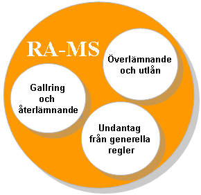 Struktur över RA-MS:ar