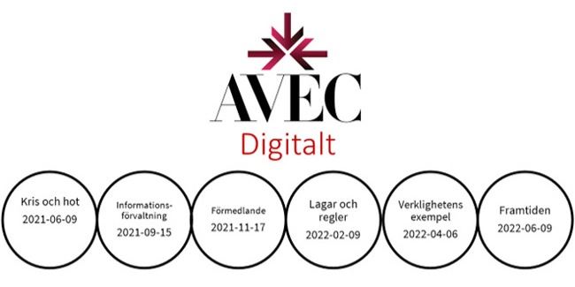 Programmet för AVEC 2021