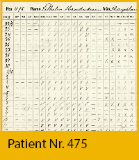 Patient nr 475