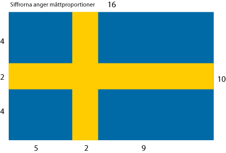 Svenska flaggan proportioner