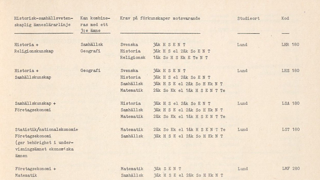 Sida ur kurskatalog som listar ämneskombinationer, förkunskapskrav och studieorter för historisk-samhällsvetenskapliga lärarlinjer i Lund