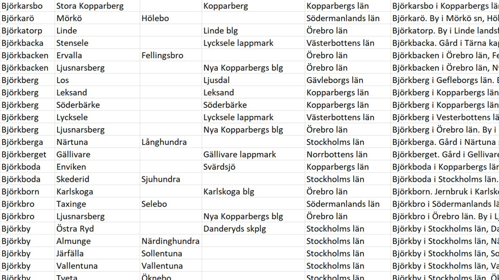 En tabell som visar platser och deras kopplingar till län, härader och andra geografiska indelningar i Sverige