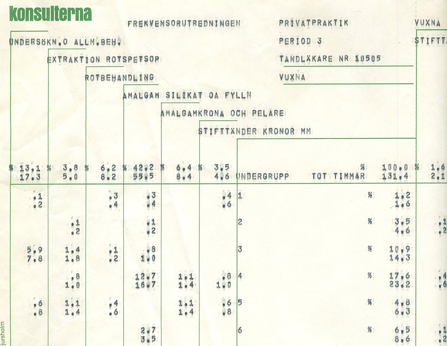Dokument med tabeller som visar statistik över tandläkares arbetstid, behandlingar och material, inklusive fyllningar och rotbehandlingar