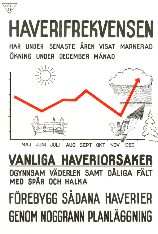 Affisch med visning av flyghaverifrekvens under året