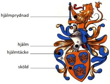 I guld tre blå sköldar ställda två över en, vardera belagd med en öppen krona av guld. Hjälmtäcke: Blått fodrat med guld. Hjälmprydnad: Ett uppstigande lejon av guld hållande en blå häroldsstav.