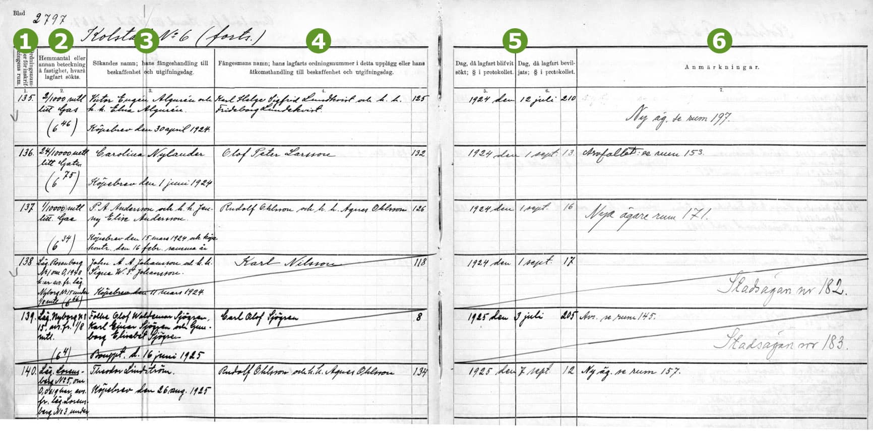 Bild av en historisk lagfartsbok med handskrivna anteckningar i tabellform. Sidorna innehåller information om fastigheter, ägare och datum för lagfartsansökningar. Olika sektioner är numrerade med gröna markeringar för att tydliggöra specifika delar av dokumentet.