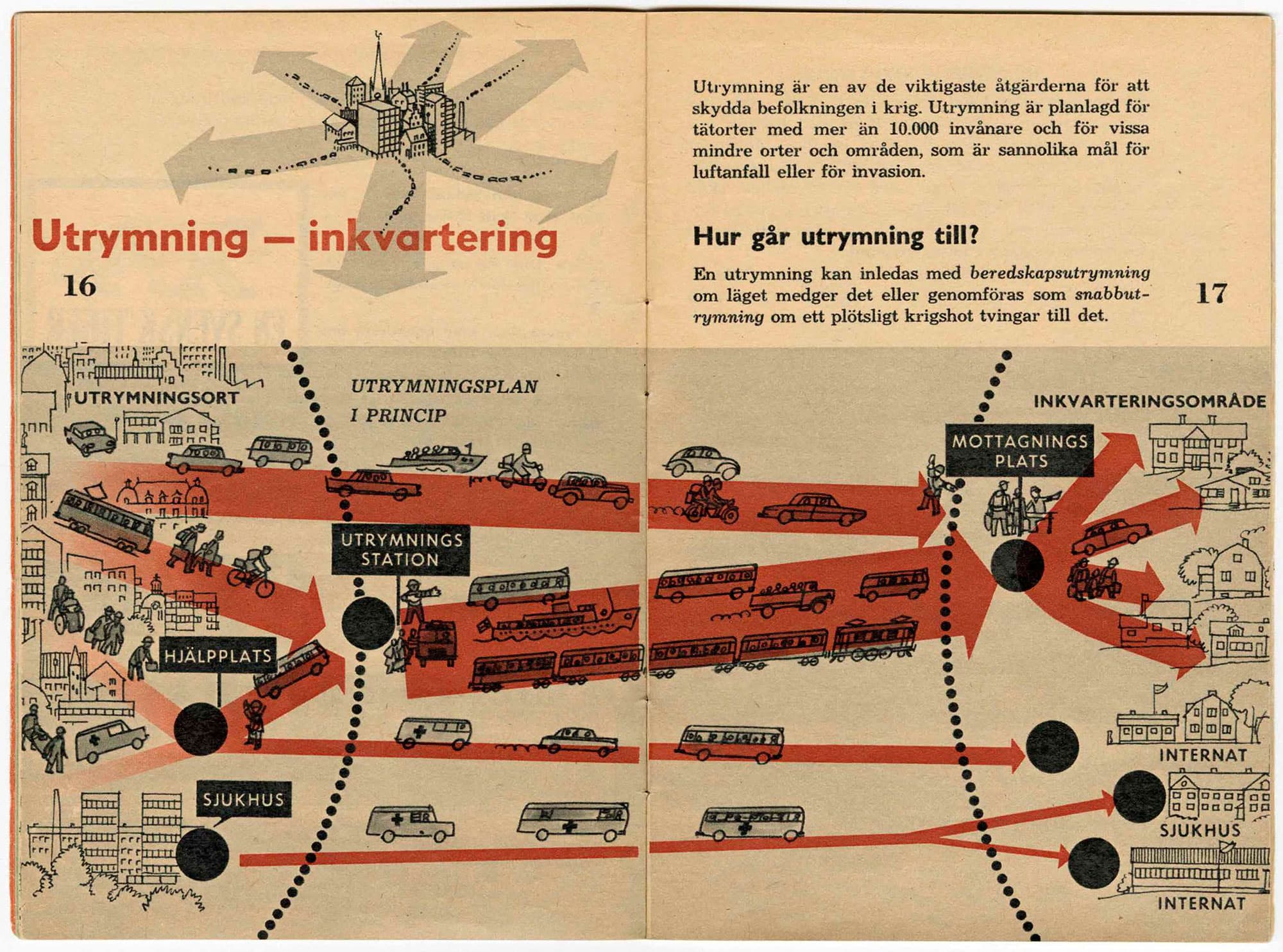 Illustration som visar en evakueringskarta med röda pilar, fordon och byggnader samt tryckt text.
