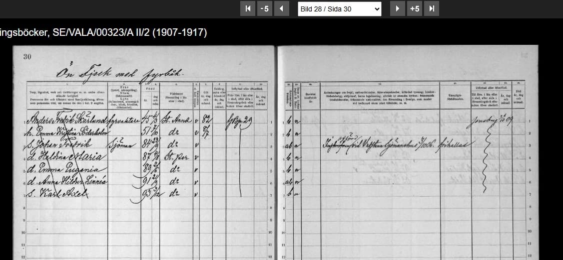 sida ur församlingsbok