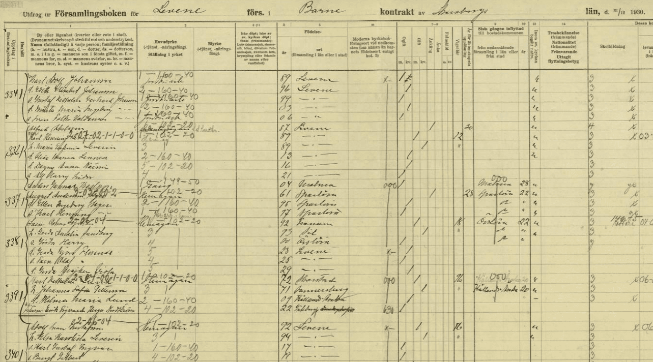 Utdrag ur församlingsbok från Levene församling, Barne kontrakt, Skaraborgs län från år 1930.