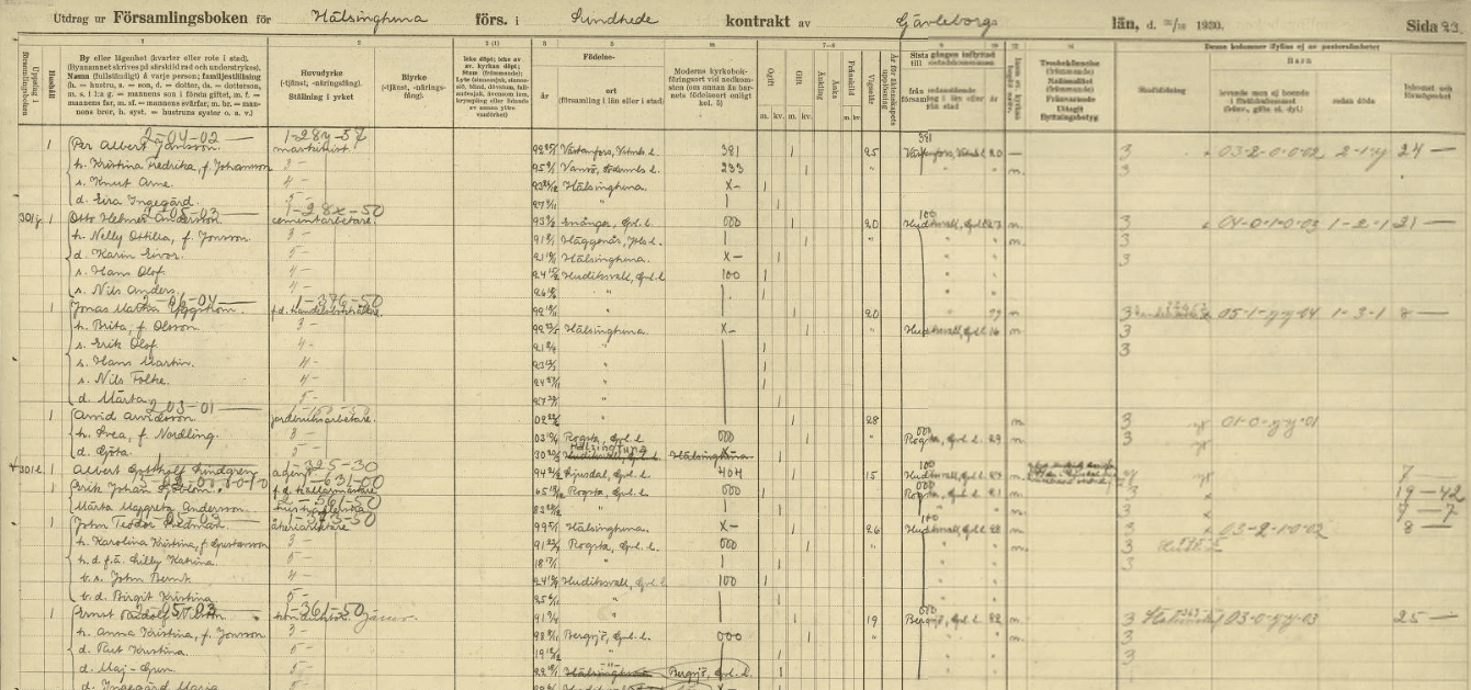 Utdrag ur församlingsbok från Hälsingtuna församling, Sundhede kontrakt, Gävleborgs län från år 1930.