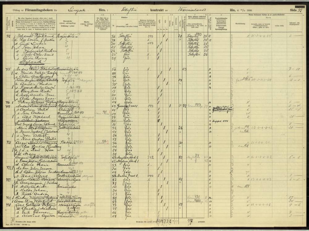 Uppslag ur en bok. Rubriken överst lyder "Utdrag ur församlingsboken för Långsele förs. i Sollefteå kontrakt av Västernorrlands län, d. 31/12 1930."